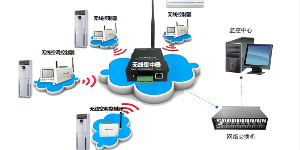 空調(diào)遠(yuǎn)程監(jiān)控器，讓空調(diào)故障不再"視而不見(jiàn)"