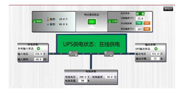 UPS蓄電池數(shù)據(jù)監(jiān)控