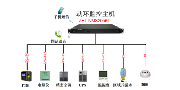 水電站機(jī)房動(dòng)力環(huán)境監(jiān)控系統(tǒng)