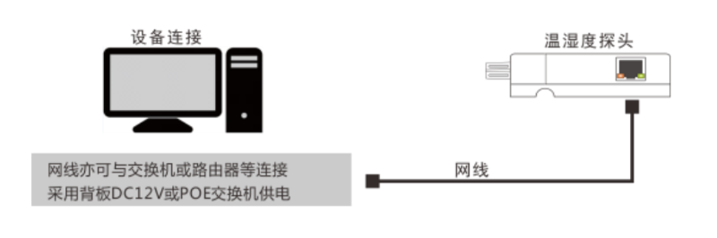 網(wǎng)絡(luò)型溫濕度傳感器