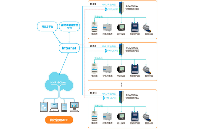 智能水表遠程監(jiān)控